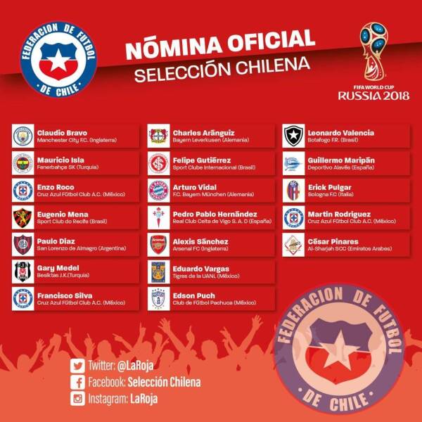 Nomina_Chile_octubre_2017