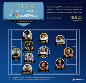 11_Ideal_Liga_España_Bravo_2015
