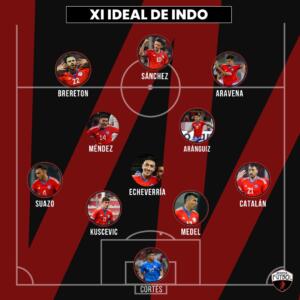 "Señor Berizzo": PrenZafútbol armó su XI para Chile vs. Colombia